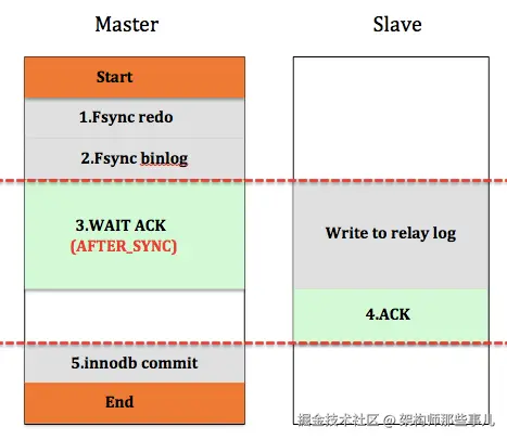 mysql-sync-after-async.png