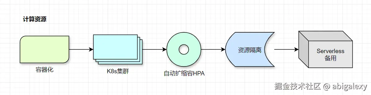 计算资源.jpg