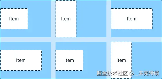 项目网格水平居中并与顶部边缘对齐。