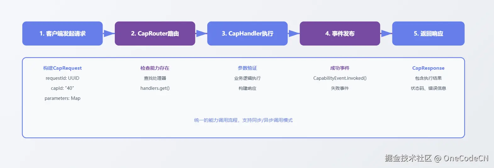 请在此添加图片描述