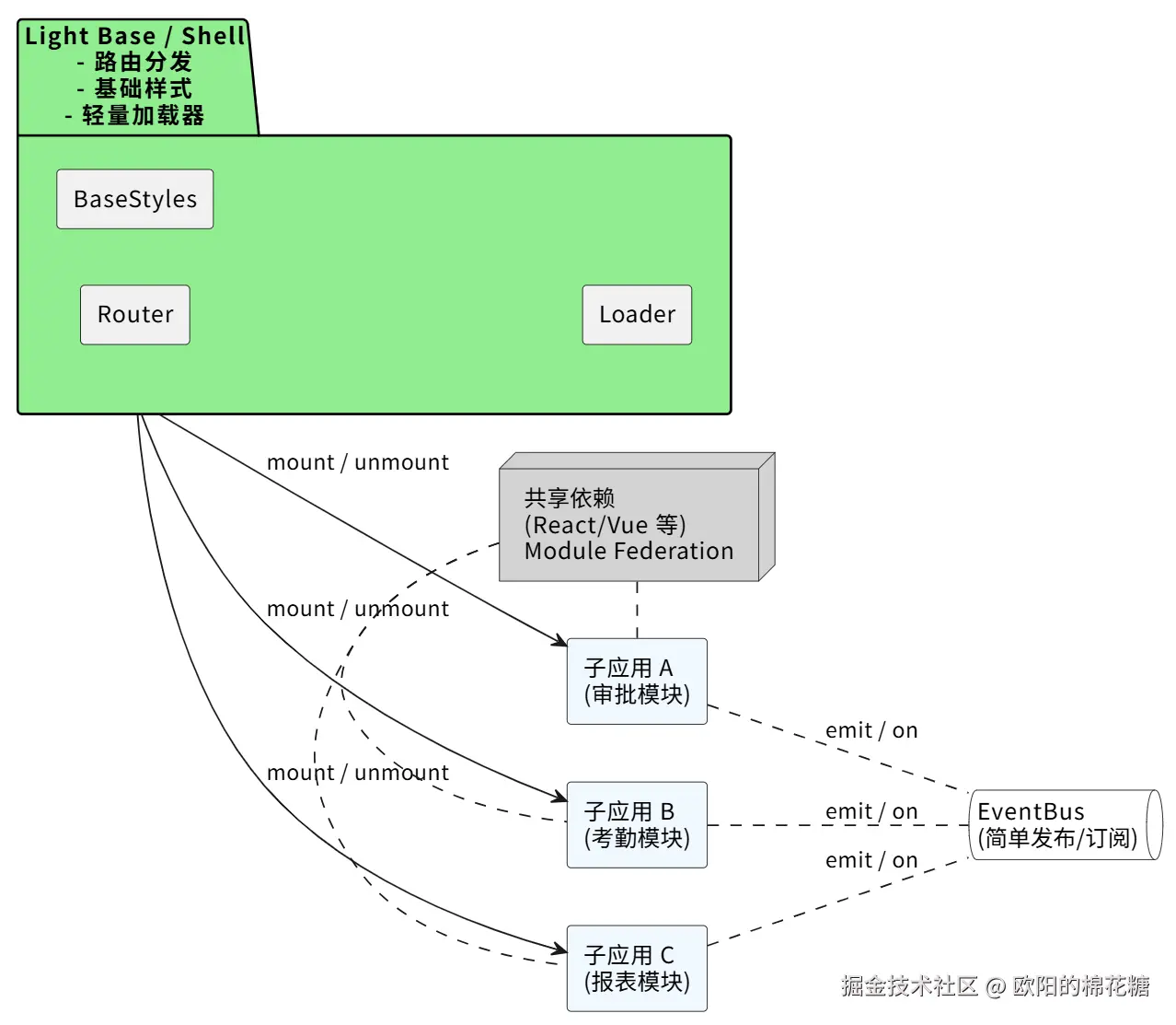8a83a478fc20c2992c45dad56e1ee20a.png