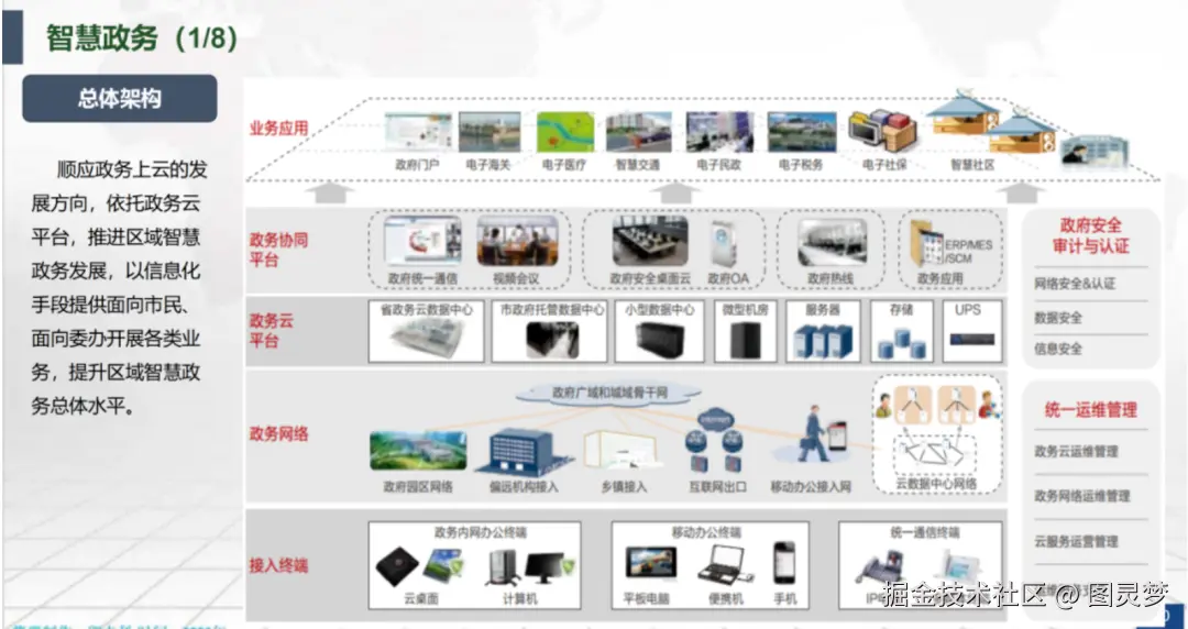 2025年新型智慧城市整体解决方案下载：顶层规划设计，应用总体建设方案