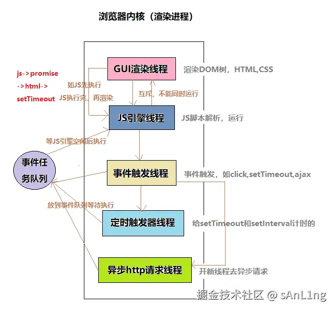 ea291e9814c549445e5869cf74122bd2.png