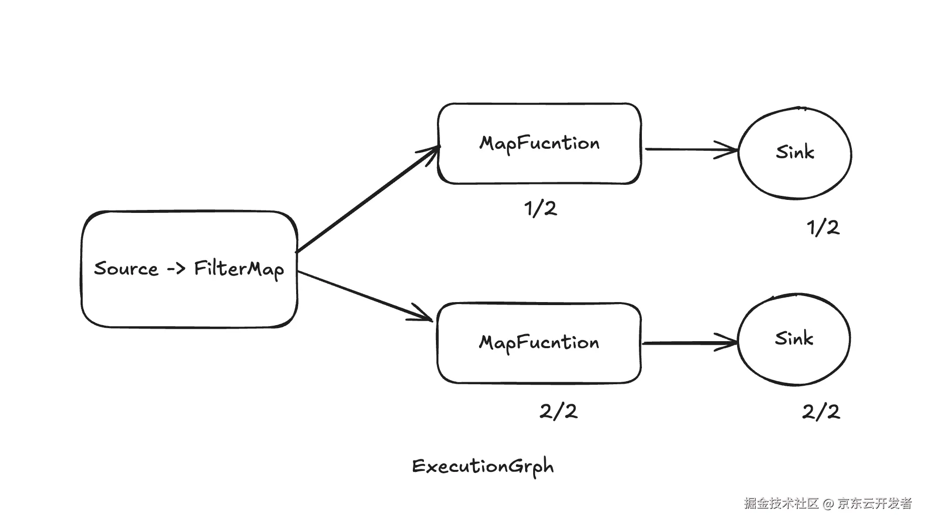 executionGraph
