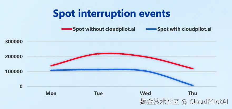 spot-interruption-events.PNG