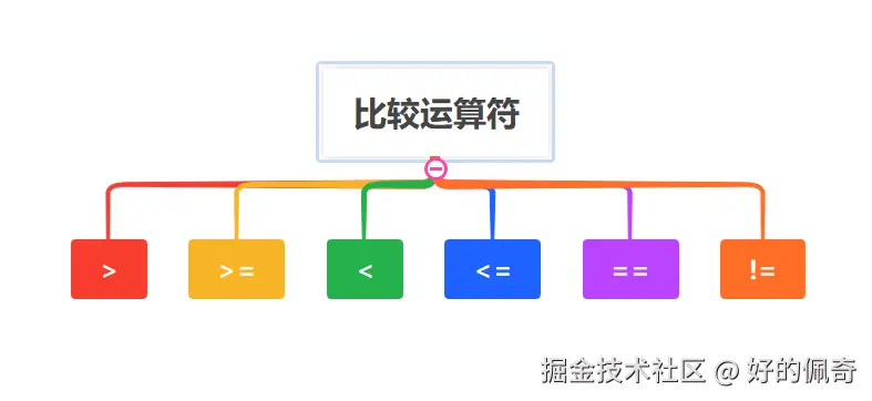 比较运算符.png