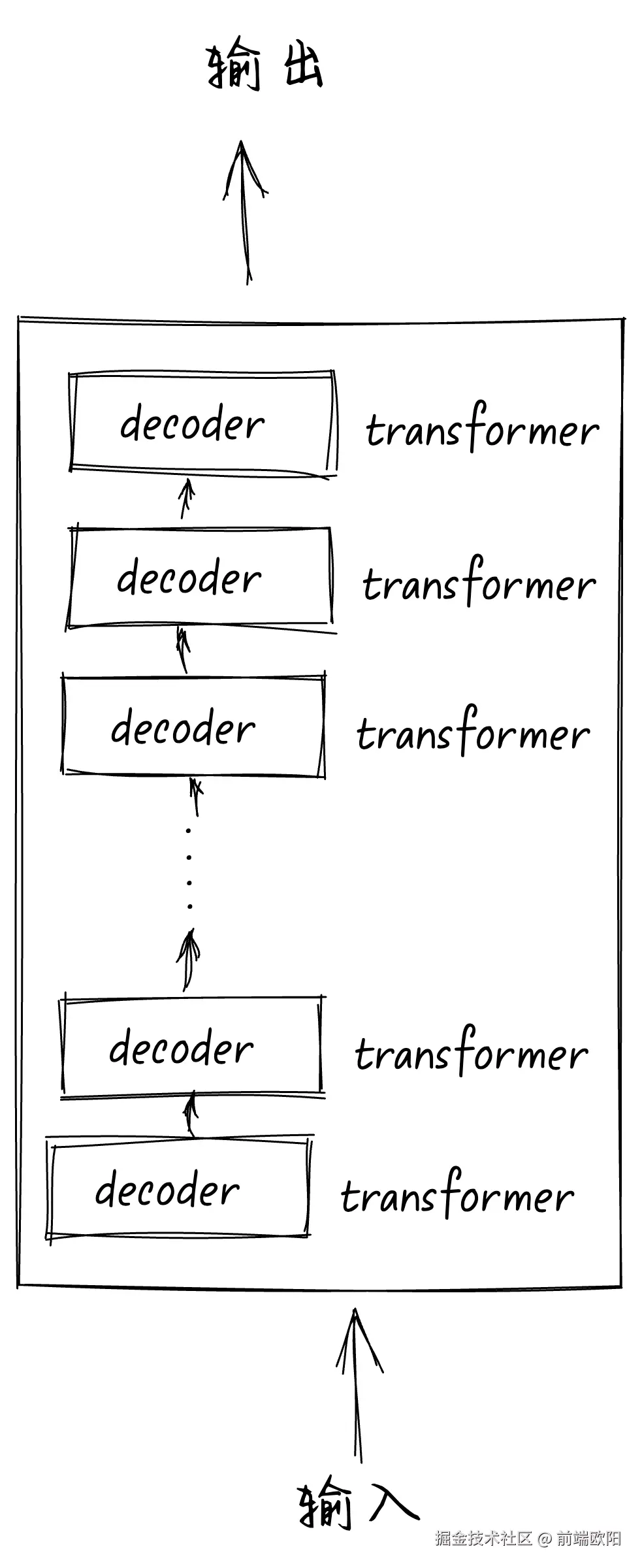 structure