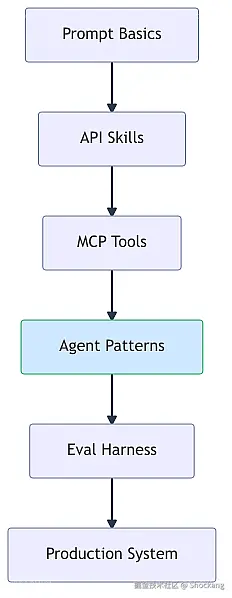 ai-engineer-skill-stack-roadmap