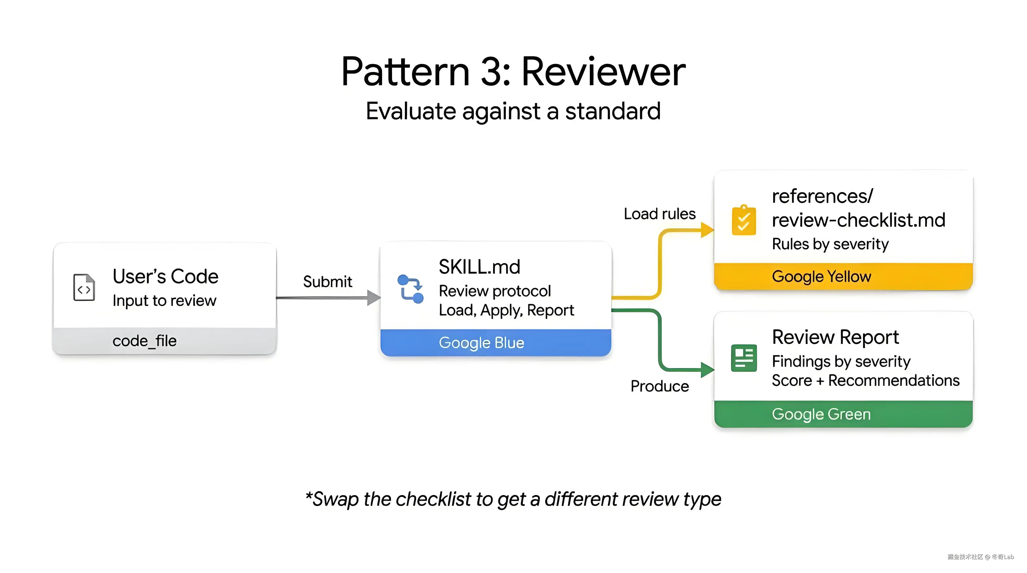 skill-pattern-04.jpeg