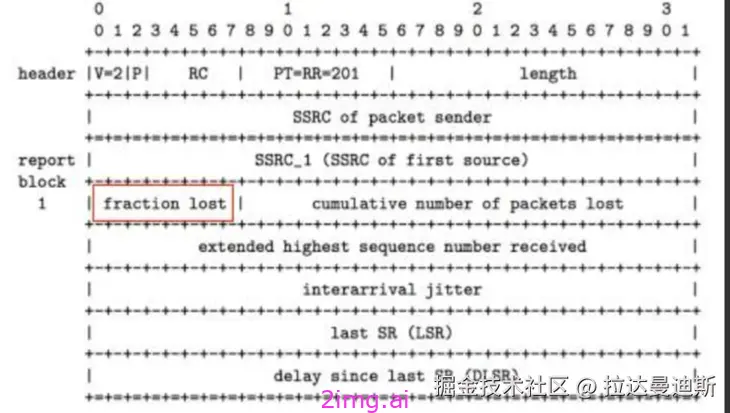 第四十四章 带宽估计和拥塞控制算法