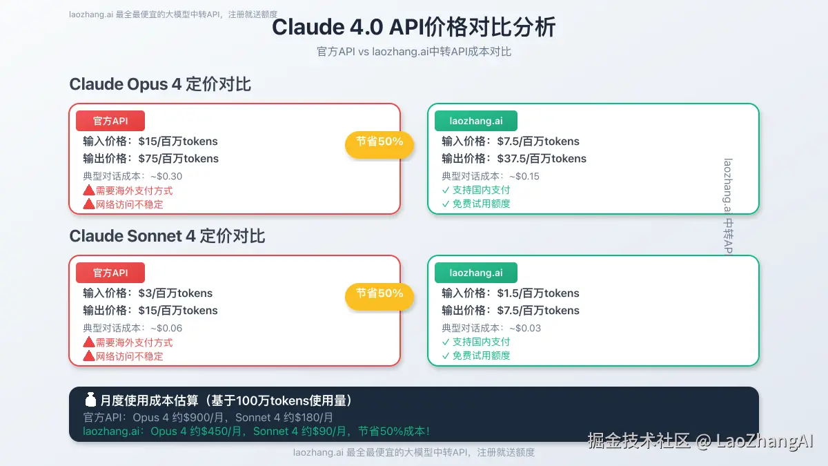 Claude 4.0 API价格对比