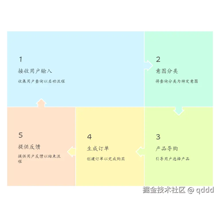 【实操】会聊天的导购员：意图识别+支付宝MCP打通商业闭环
