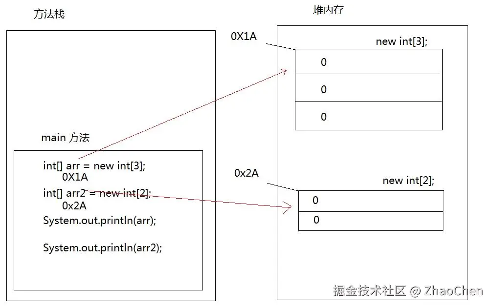 数组内存图2.jpg
