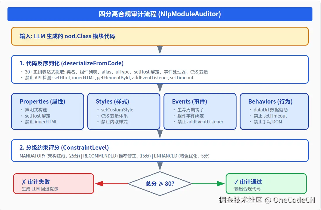 请在此添加图片描述