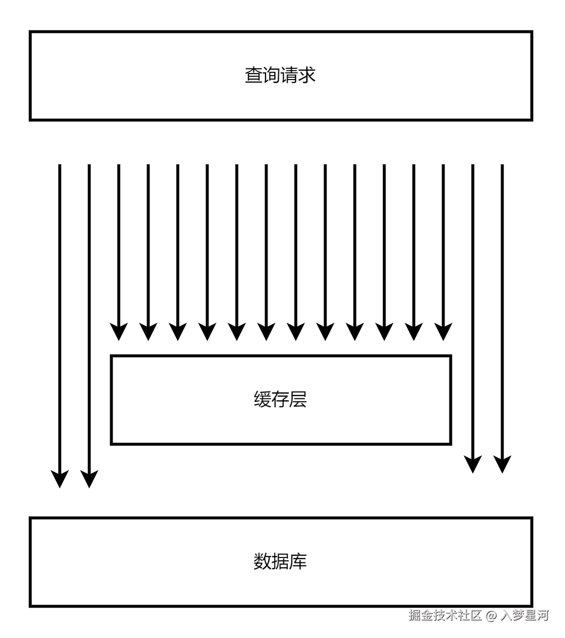 Spring Cloud 微服务总体架构图.png