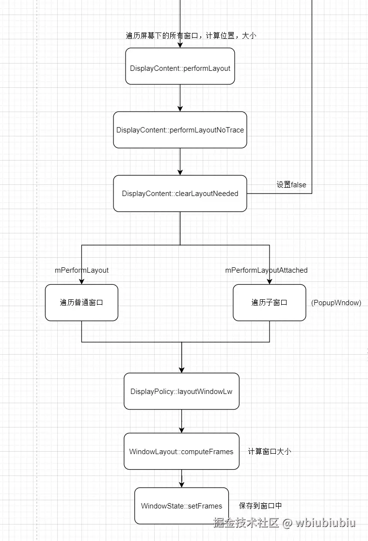 流程图-遍历计算窗口大小.png