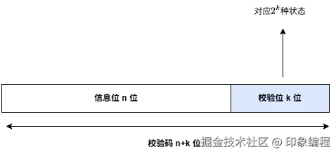 计算机组成原理-海明码结构.drawio