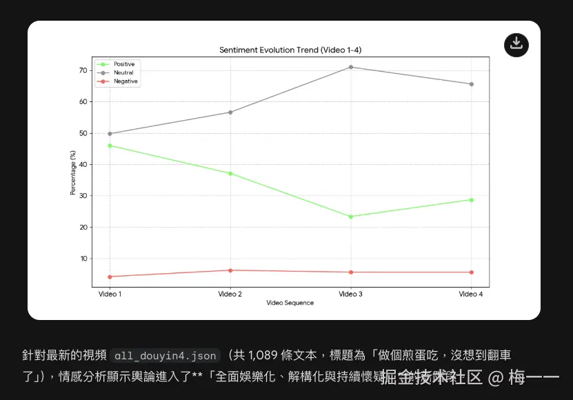 最新一期视频的舆论情感分布