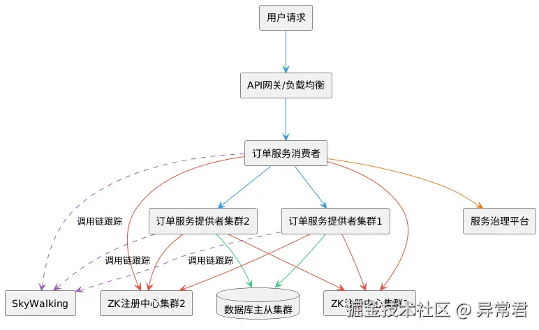 系统架构.png