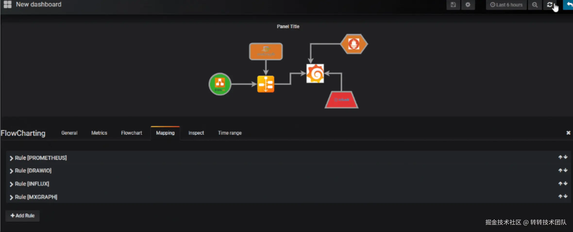 图2 官方Grafana动态视图样例