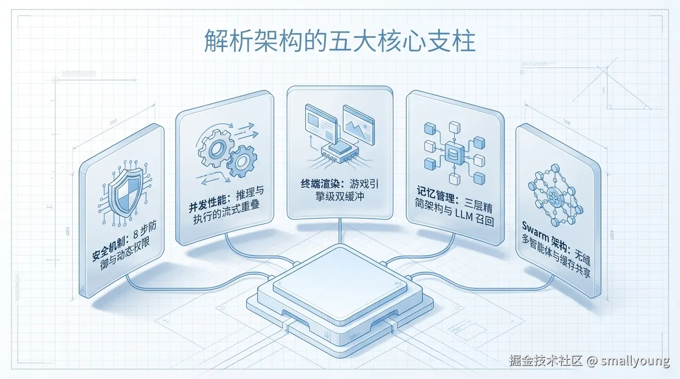 解析架构的五大核心支柱