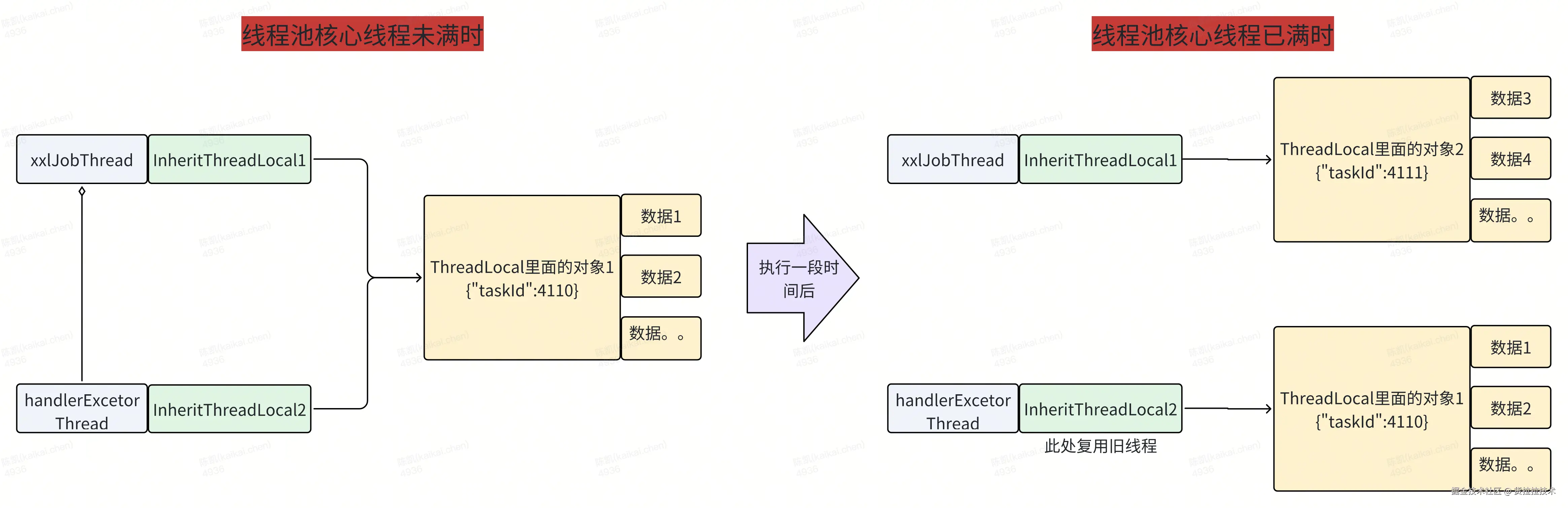 失败原因图.png