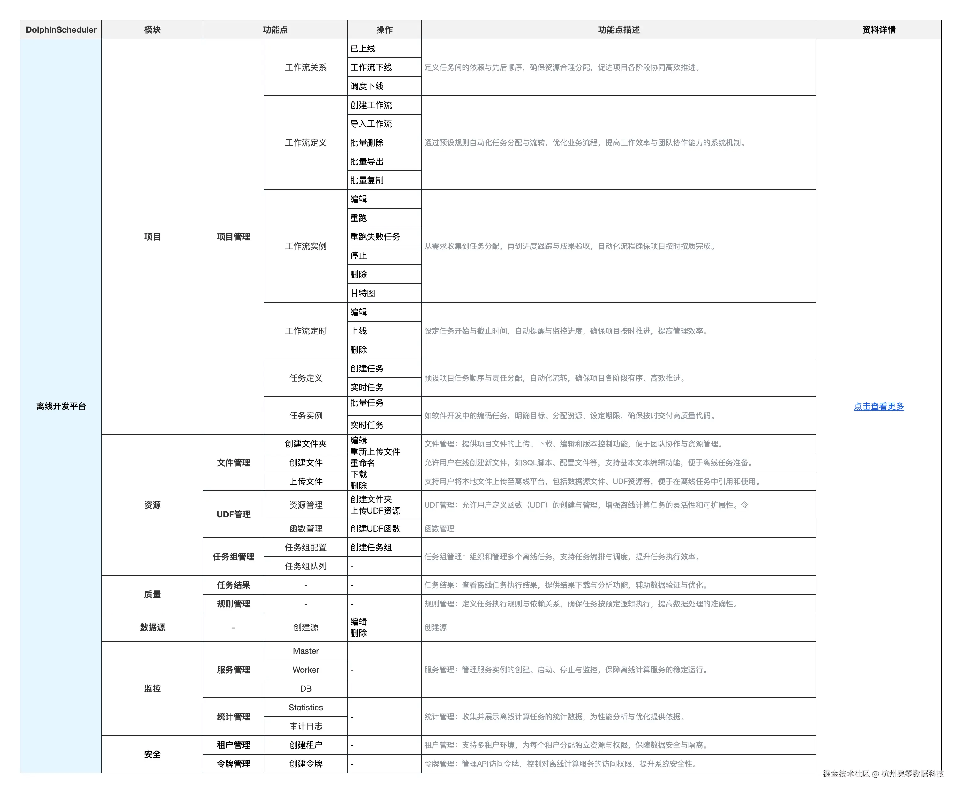 核心功能六：离线开发平台.png
