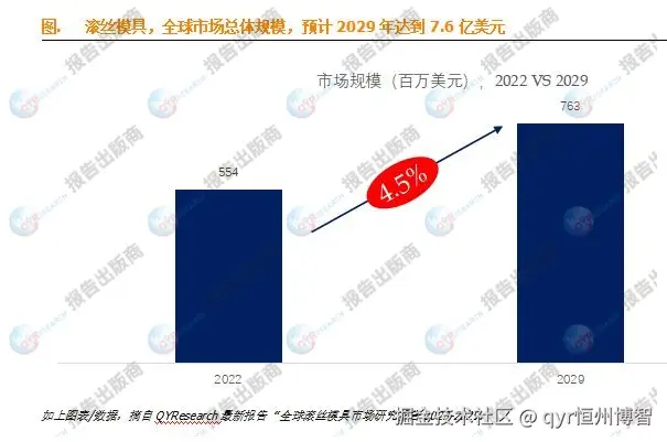 滚丝模具市场报告