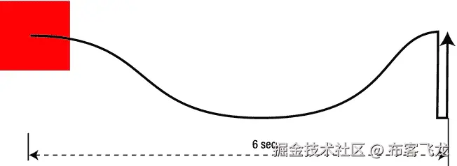 9781430247227_Fig05-02.jpg