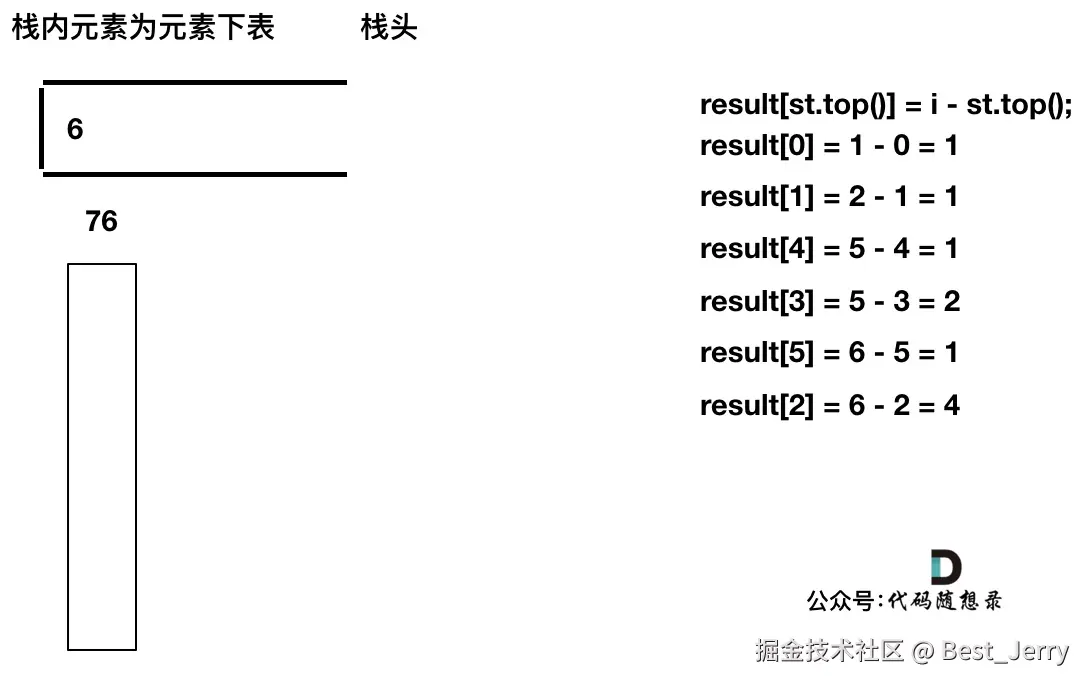 739.每日温度11