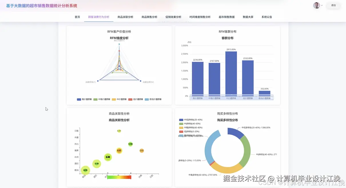 行为分析