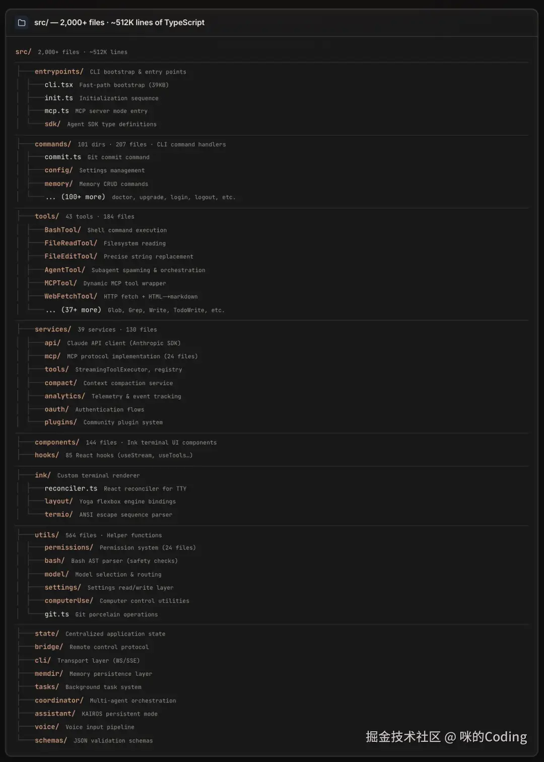 Claude Code 项目代码目录