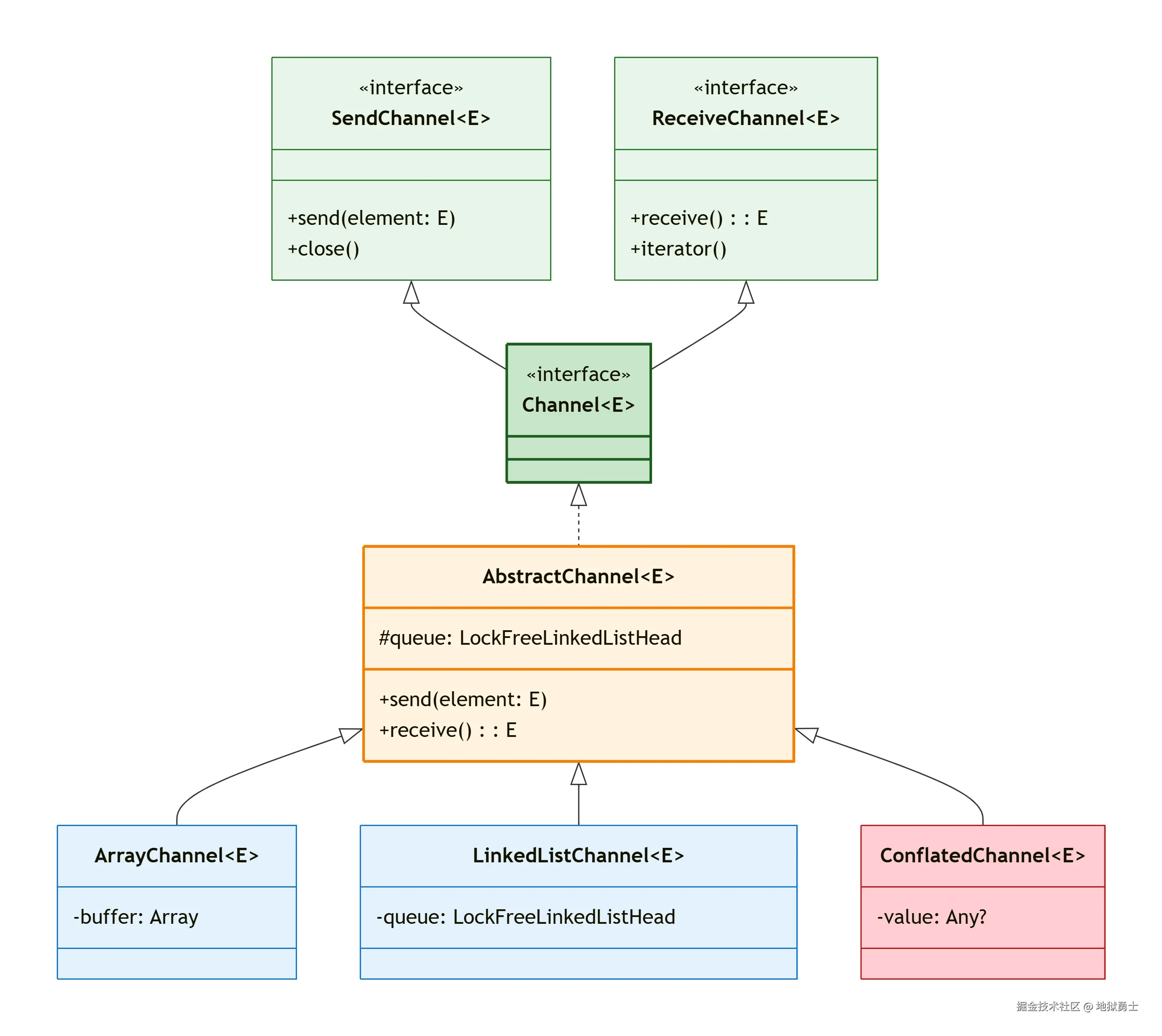 deepseek_mermaid_20260825_bc974b.png