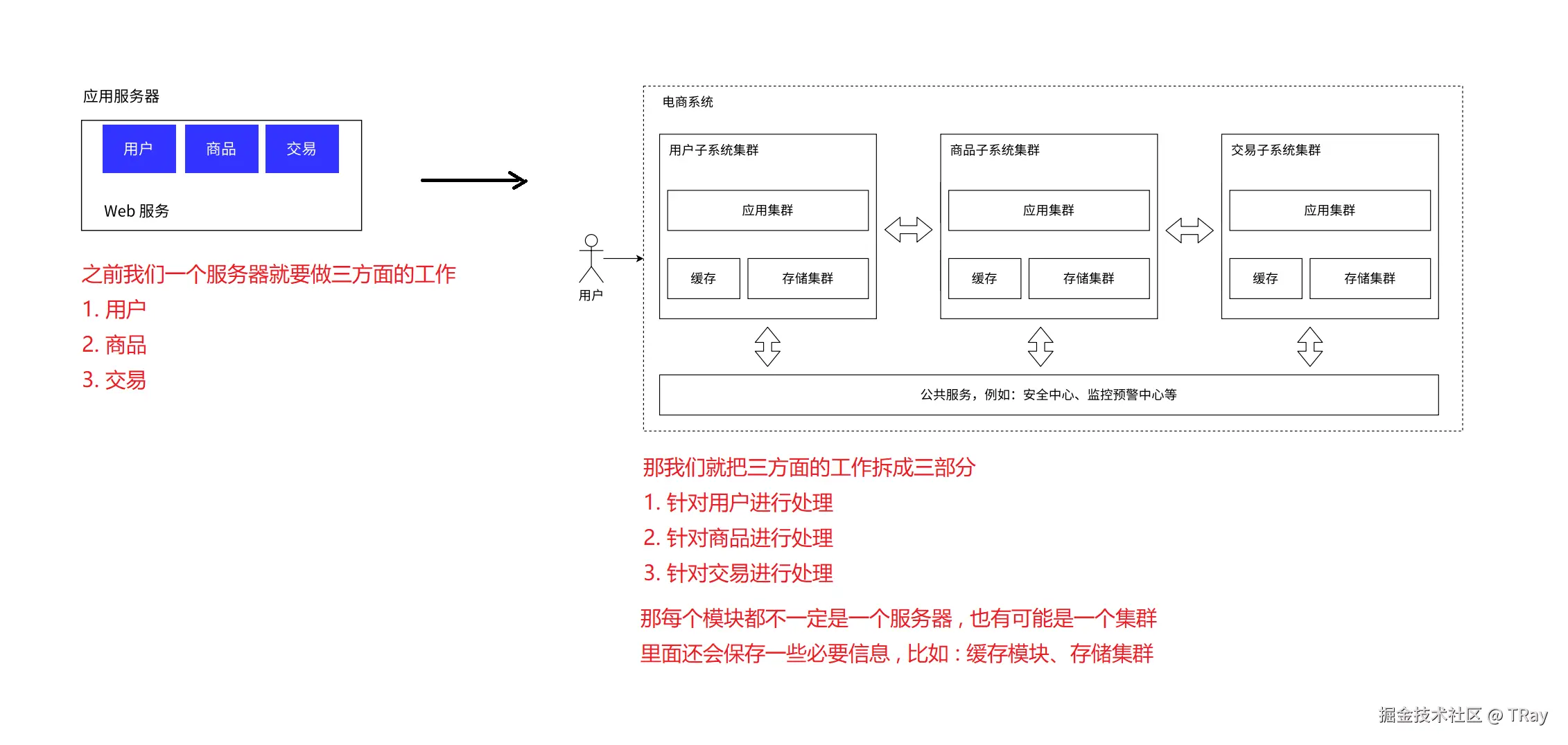 分布式.png