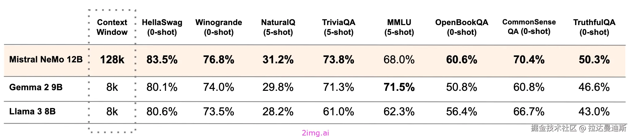 辣妈之野望 11 -- Ollama各大模型全方位对比5
