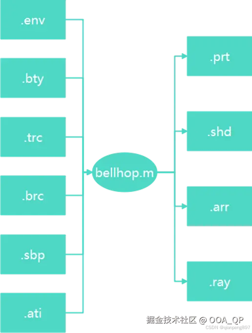 bellhop的输入和输出