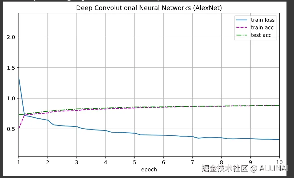 alexnet_output.png