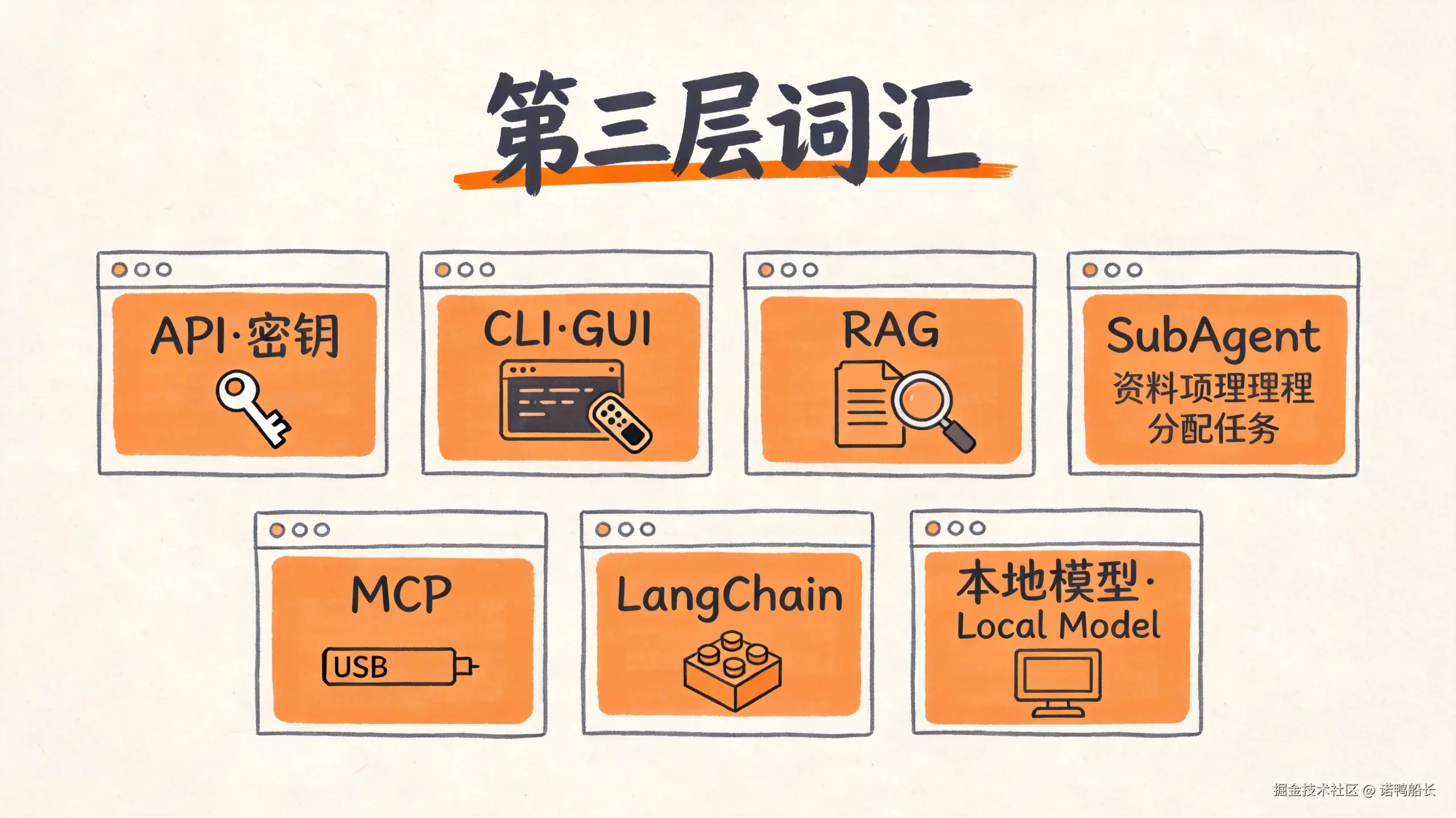 第三层词汇信息图