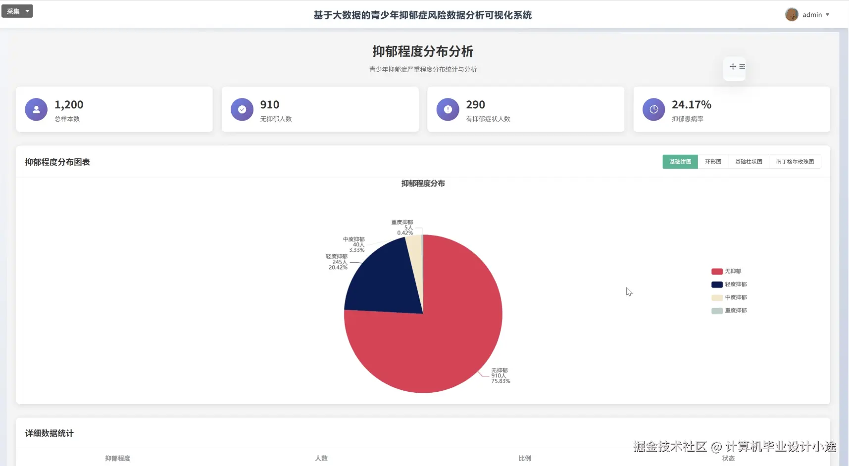 抑郁程度分布分析.png