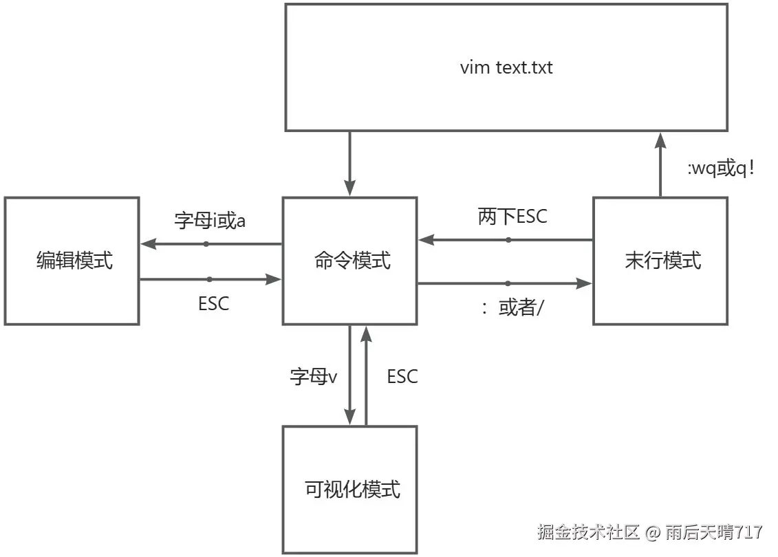 画板