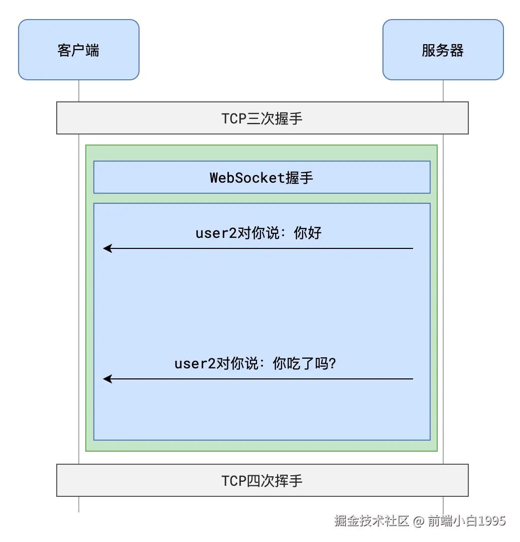 image-20211028171840145