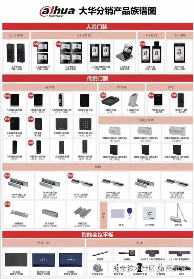 做智慧安防，必知的十大解决方案：智慧安防解决方案TOP10，资料大全