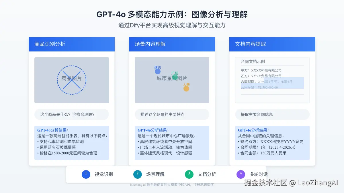 Dify平台中使用GPT-4o多模态功能效果展示