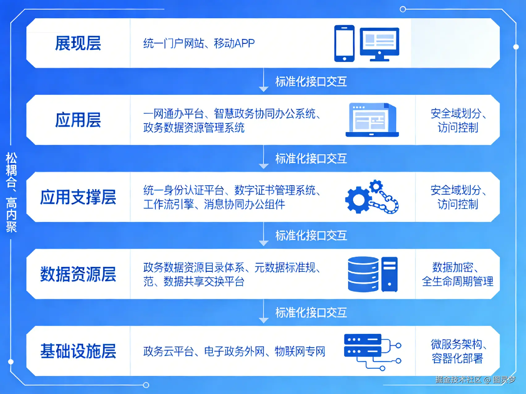 2026年智慧政务整体解决方案 - 全1181页下载