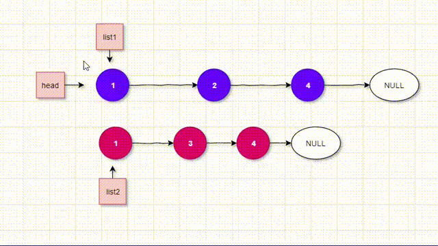 L21合成有序链表尝试 00_00_00-00_00_30.gif