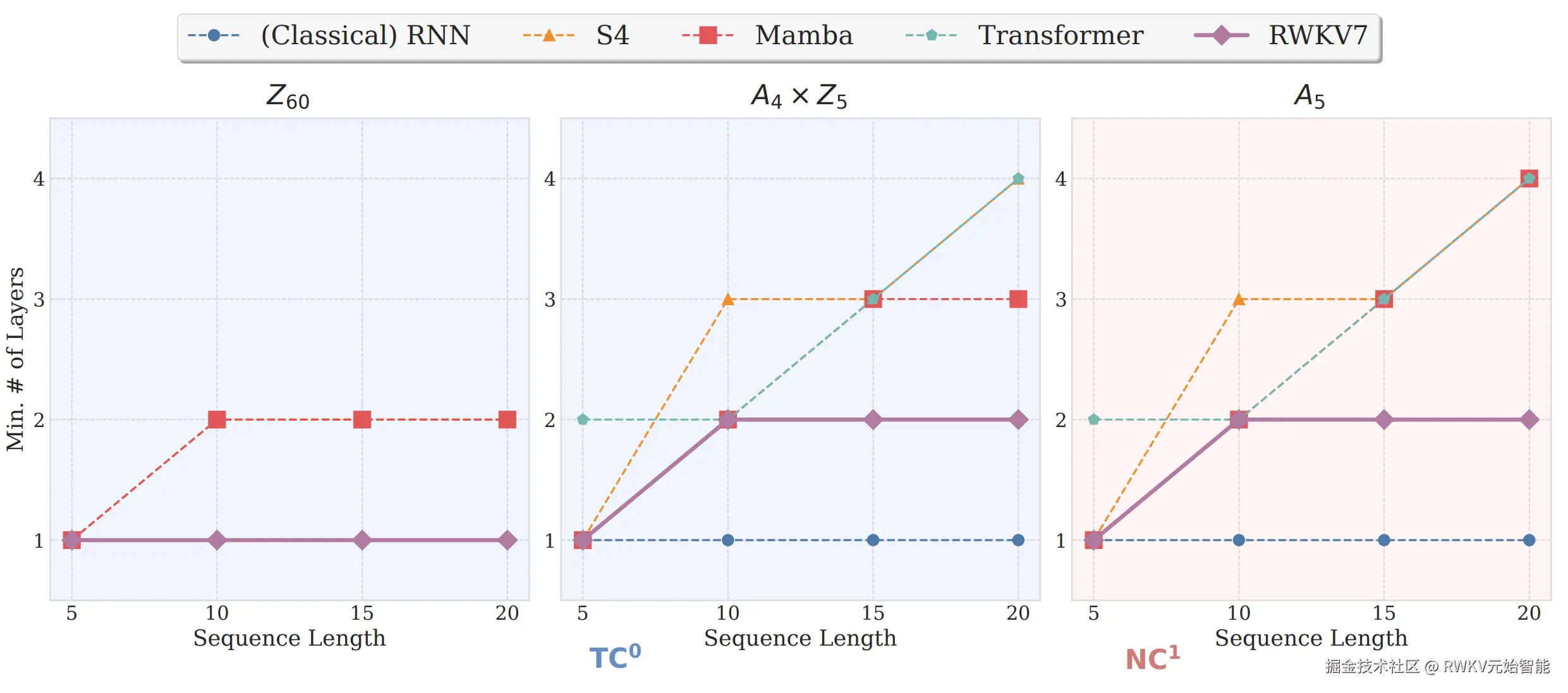 RWKV-7-Paper-group-multiplication-task
