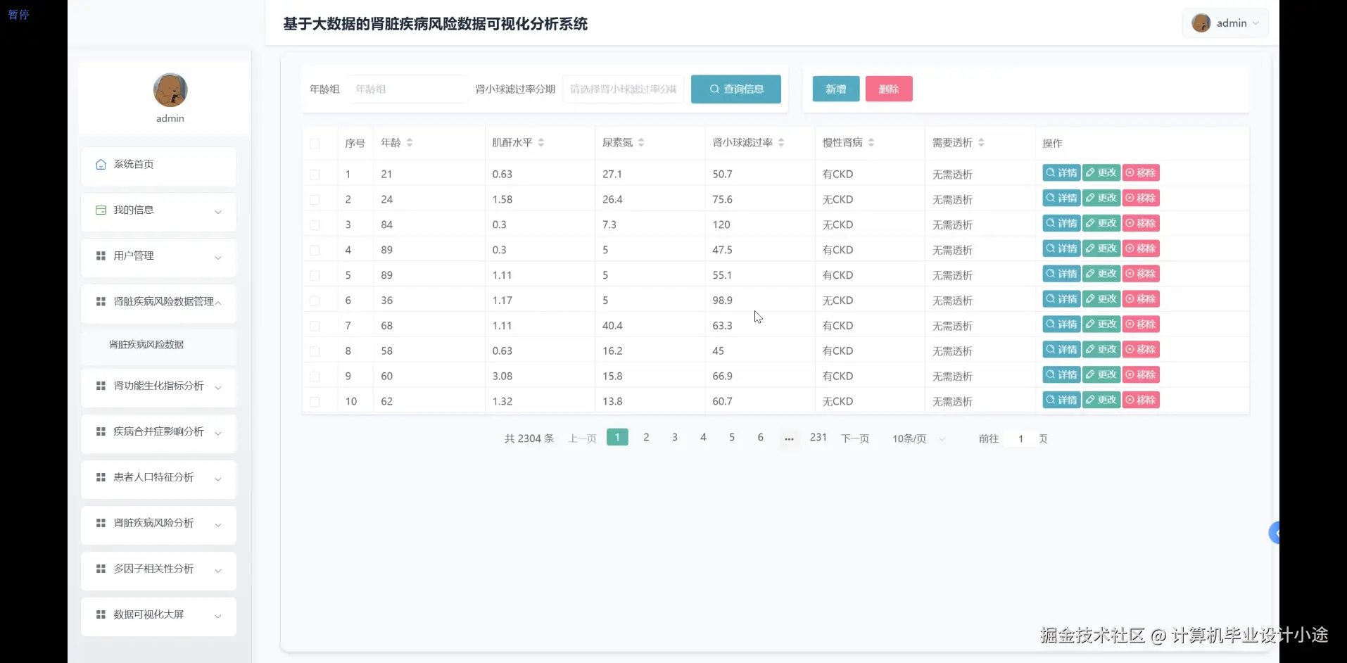 肾脏疾病风险数据.png