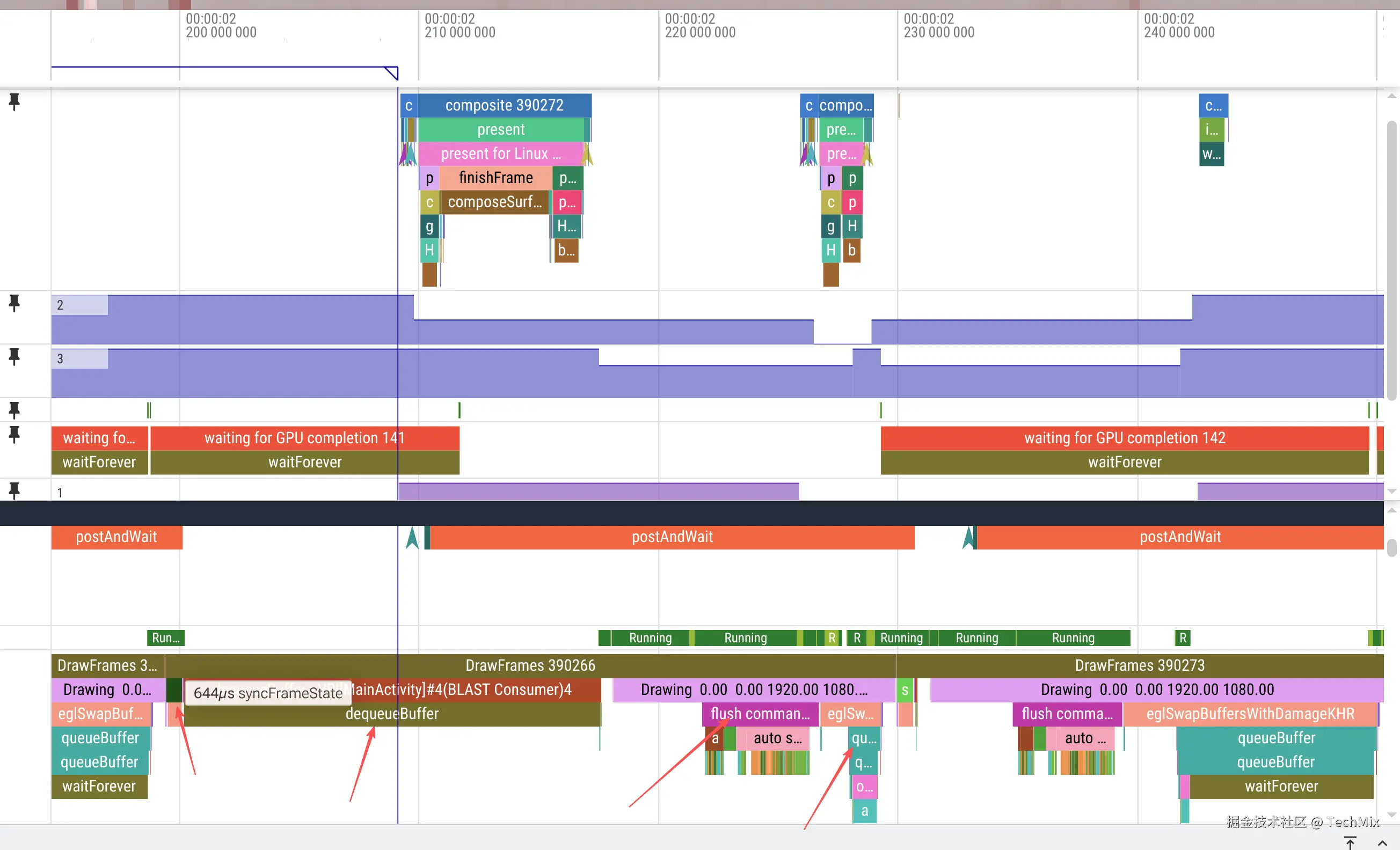 RenderThread工作的几个阶段