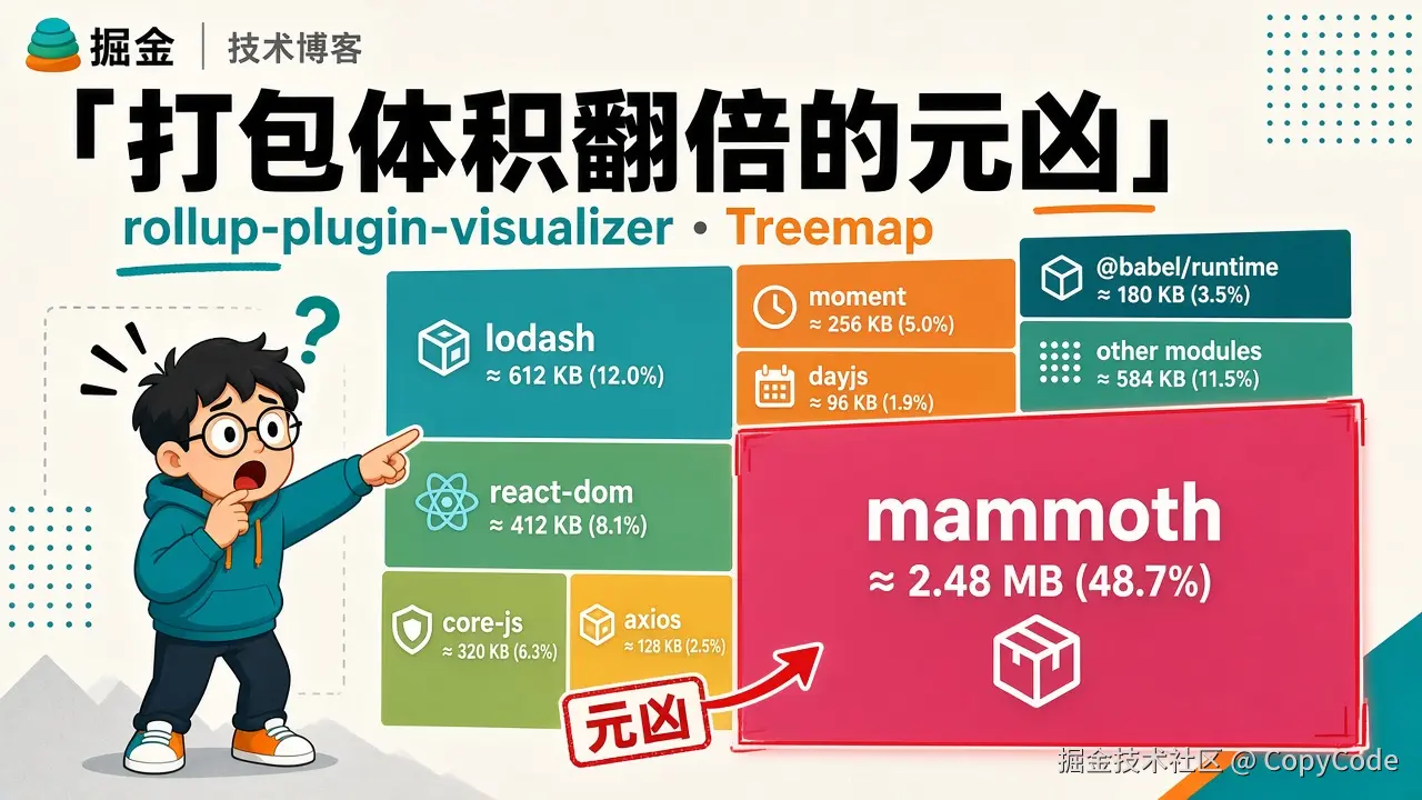 我排查了一下午，发现项目打包体积翻倍的元凶是它