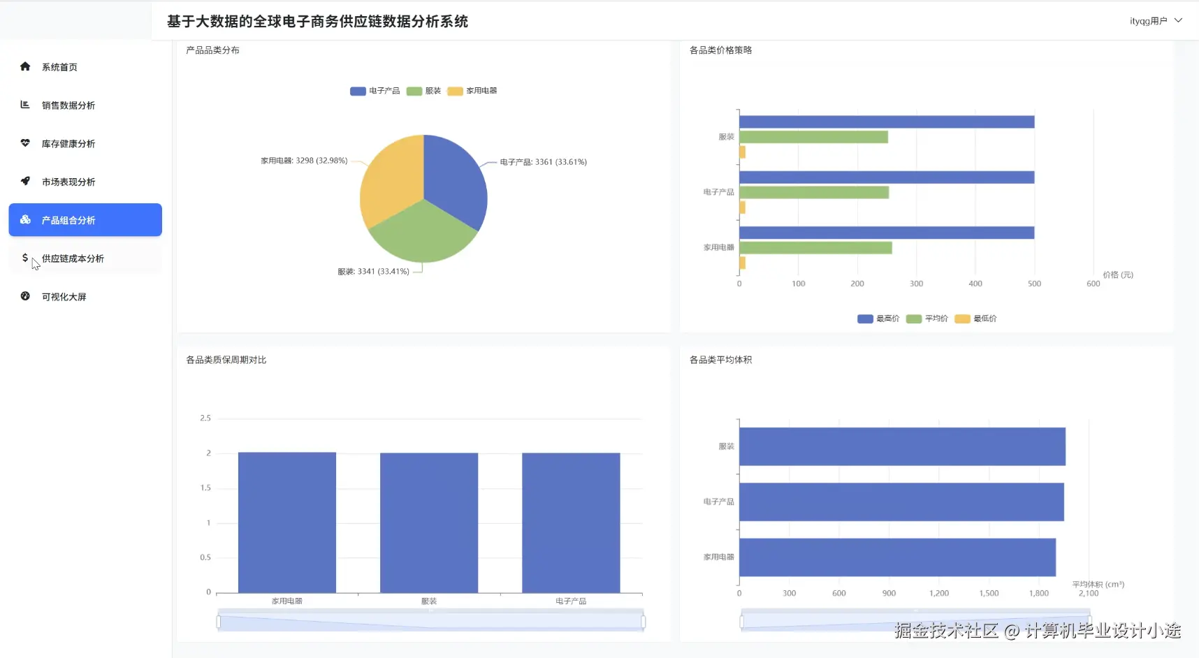 产品组合分析.png